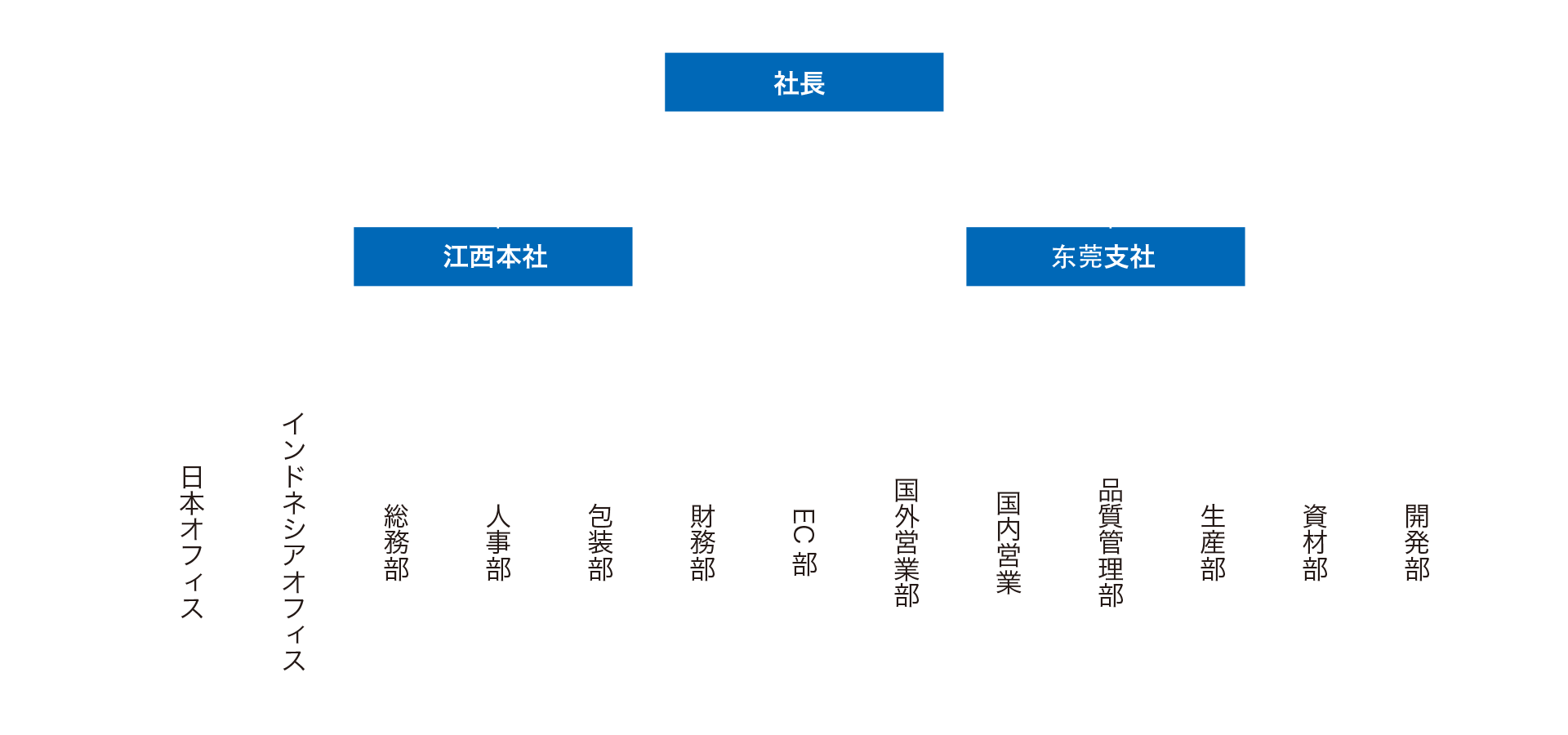 组织结构图